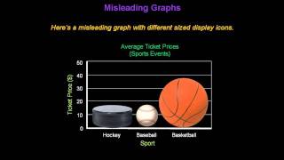 Identifying Misleading Graphs  Konst Math [upl. by Mobley]