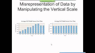 Elementary Statistics Graphical Misrepresentations of Data [upl. by Llenet]