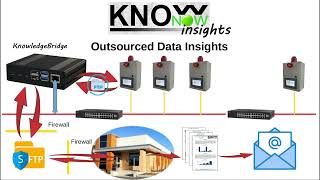 KnowNow  Step 3  Insights [upl. by Toscano]